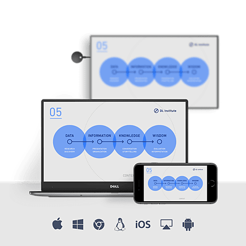 Wireless Presentation Wireless Presentation